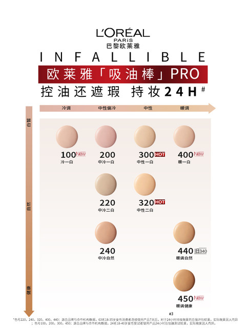 L'Oreal Oil Absorbing Stick PRO Liquid Foundation Concealer ແລະຄວບຄຸມຄວາມມັນ