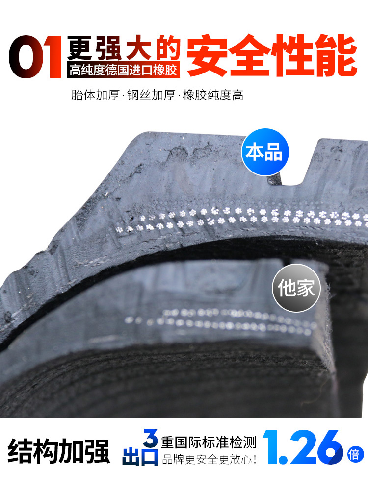 Lốp 225 175 185/195 205 215 45 50 55 60 65 70R14R15R16R17
