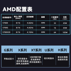 Процессор amd锐龙r7 5700x 5700g散片华硕微星b450 b550m cpu主板套装a520