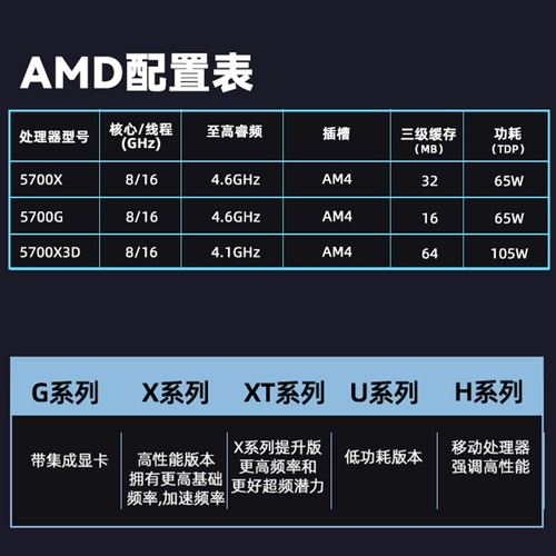AMD Asus, материнская плата, комплект, процессор AMD ryzen R7, 5700x, 5700G, 550м