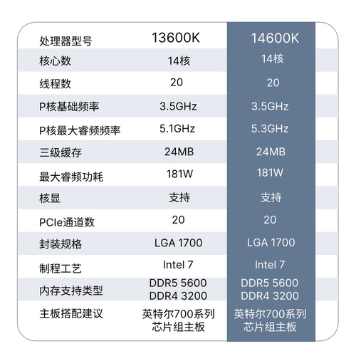 Процессор i5 14600KF в сочетании с материнской платой MSI B760M ASUS Z790 поддерживает память DDR4 DDR5.