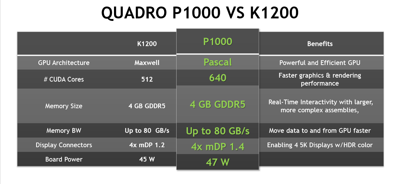 Видеокарта nvidia英伟达quadro p1000显卡专业设计师绘图设计专业显卡 GEFORCE