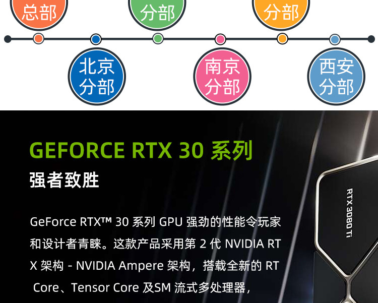 Видеокарта 英伟达rtx4090公版 涡轮显卡4080涡轮 3090 4090涡轮公版4080公版 Nvidia