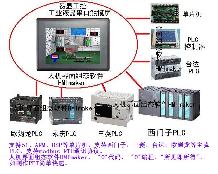 7寸工业平板电脑，7寸工业触摸屏，7寸嵌入式人机界面工控机