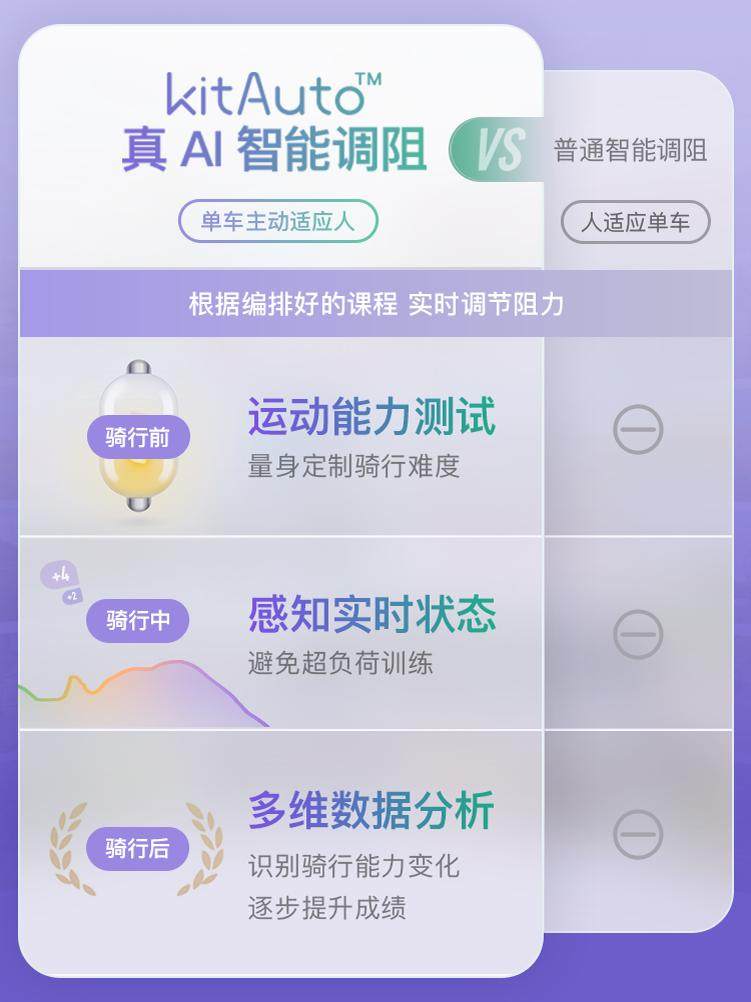 Keep Spinning Bike Mini/Home Fitness Equipment for Weight Loss, Silent Indoor Exercise, Small Fitness Bike