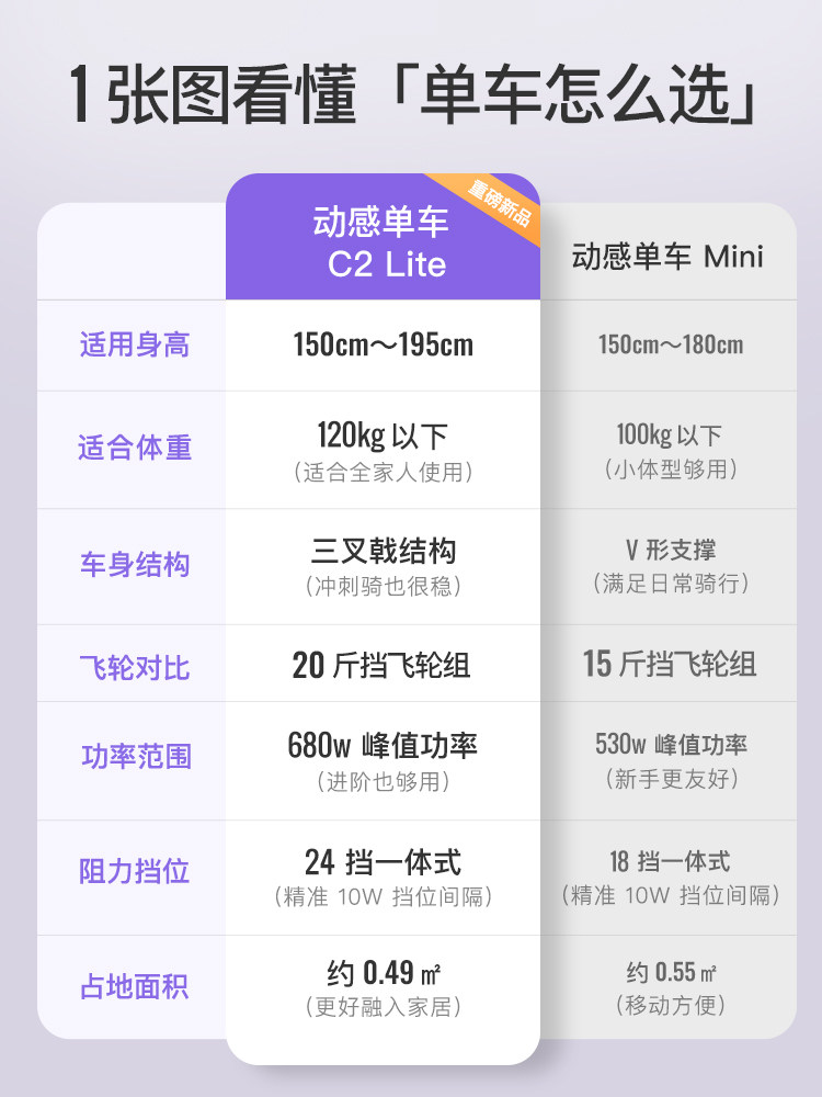 Keep Spinning Bike C2Lite/Home Fitness Equipment Silent Indoor Exercise Weight Loss Bicycle Fitness Equipment