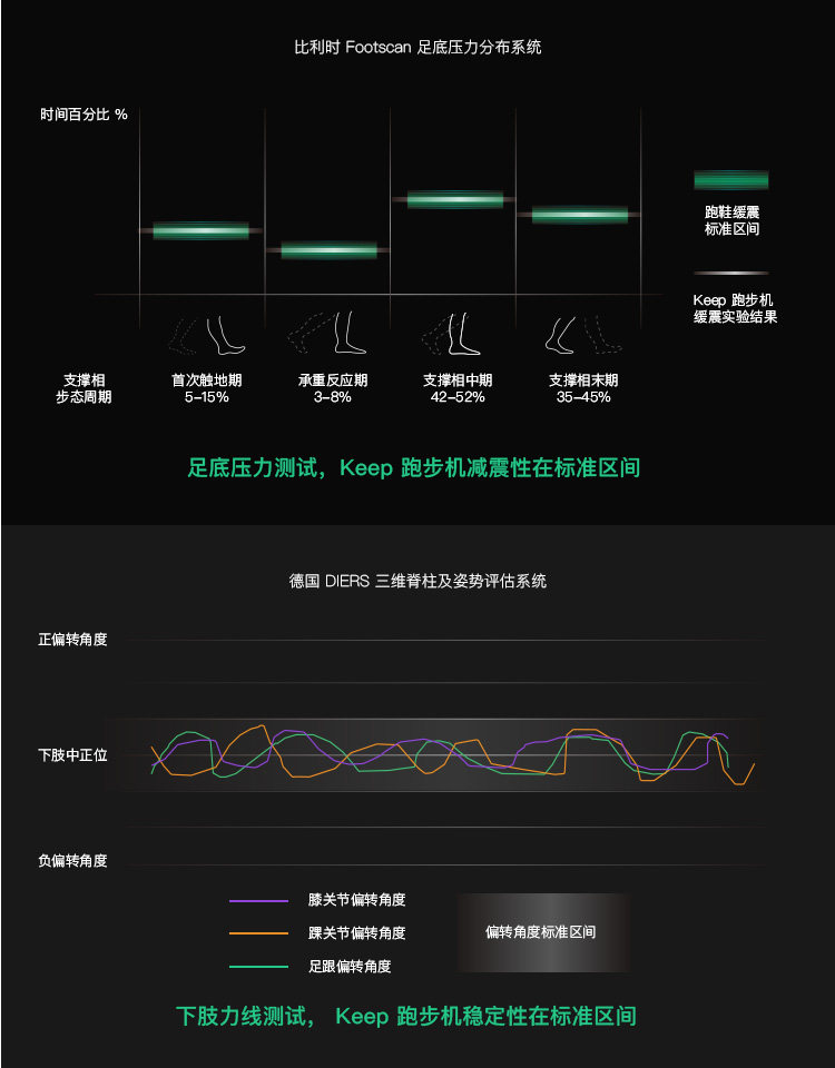 Keep K1 智能家用跑步机 完美衔接app 单旋钮液晶屏幕 图8