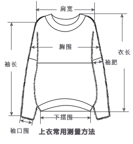 测量方法-长袖毛衫.jpg