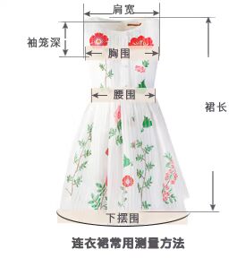 测量方法1517126L