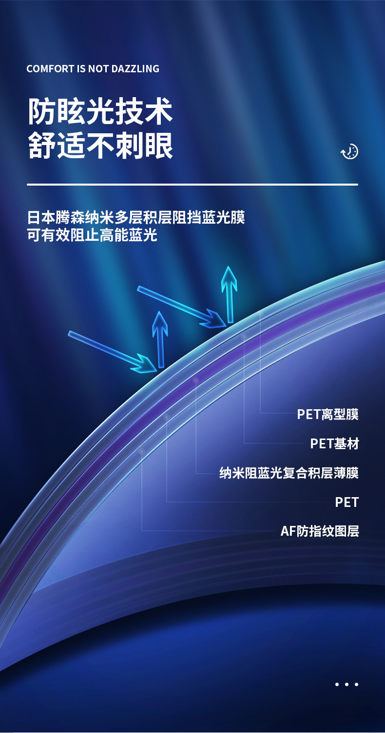 Anti -Blue Light Film_11.jpg