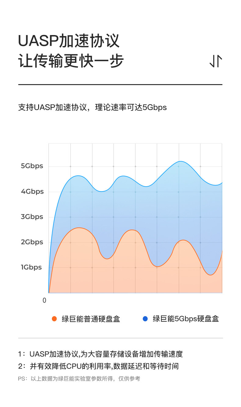 【Ljn-ypz06】 2.5_3.5 жесткий диск seat_08.jpg