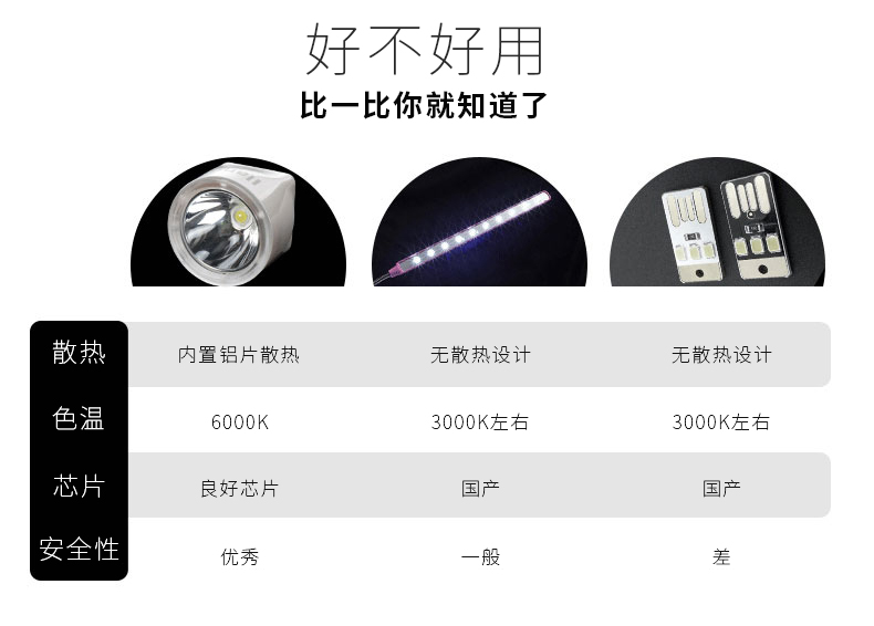 Giant xanh LED đèn ánh sáng ban đêm xách tay bàn phím máy tính xách tay đèn đánh cá usb đèn CFL mắt thắp đèn nhỏ năng lượng di động ánh sáng cảnh báo cưỡi di động tiết kiệm đèn ký túc xá - USB Aaccessories cáp kết nối