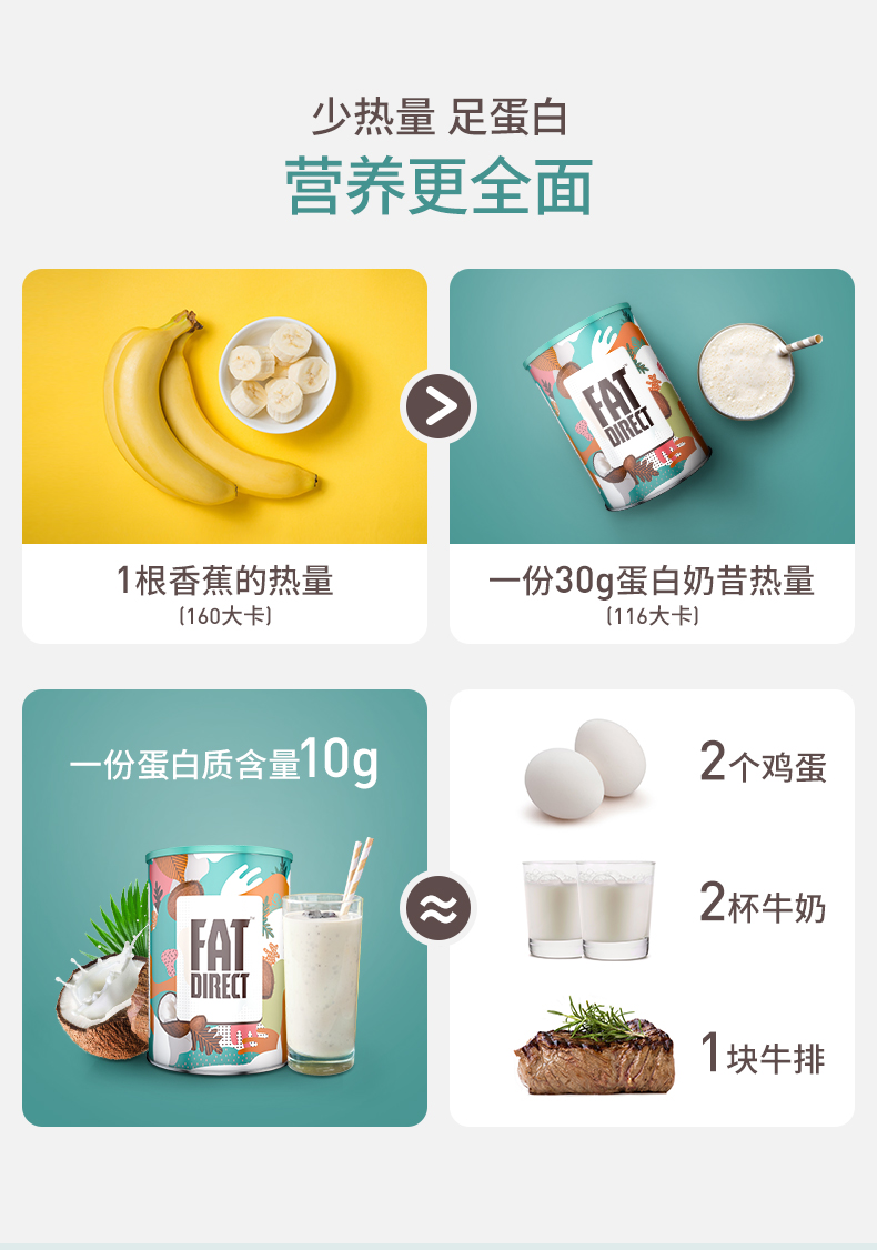 健身房合作品牌 Nutrend 诺特兰德 蛋白奶昔 助力减肥 500g 图3
