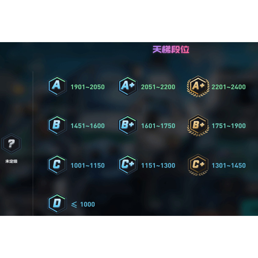 在完美世界平台用低分CS:GO号上分难？CS2新手怎么提升段位更高效？_游戏推荐_淘宝游戏网