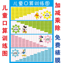 Primary school students 99 nine Nine multiplication table Mathematics multiplication division addition formula table Wall sticker addition and subtraction wall chart poster