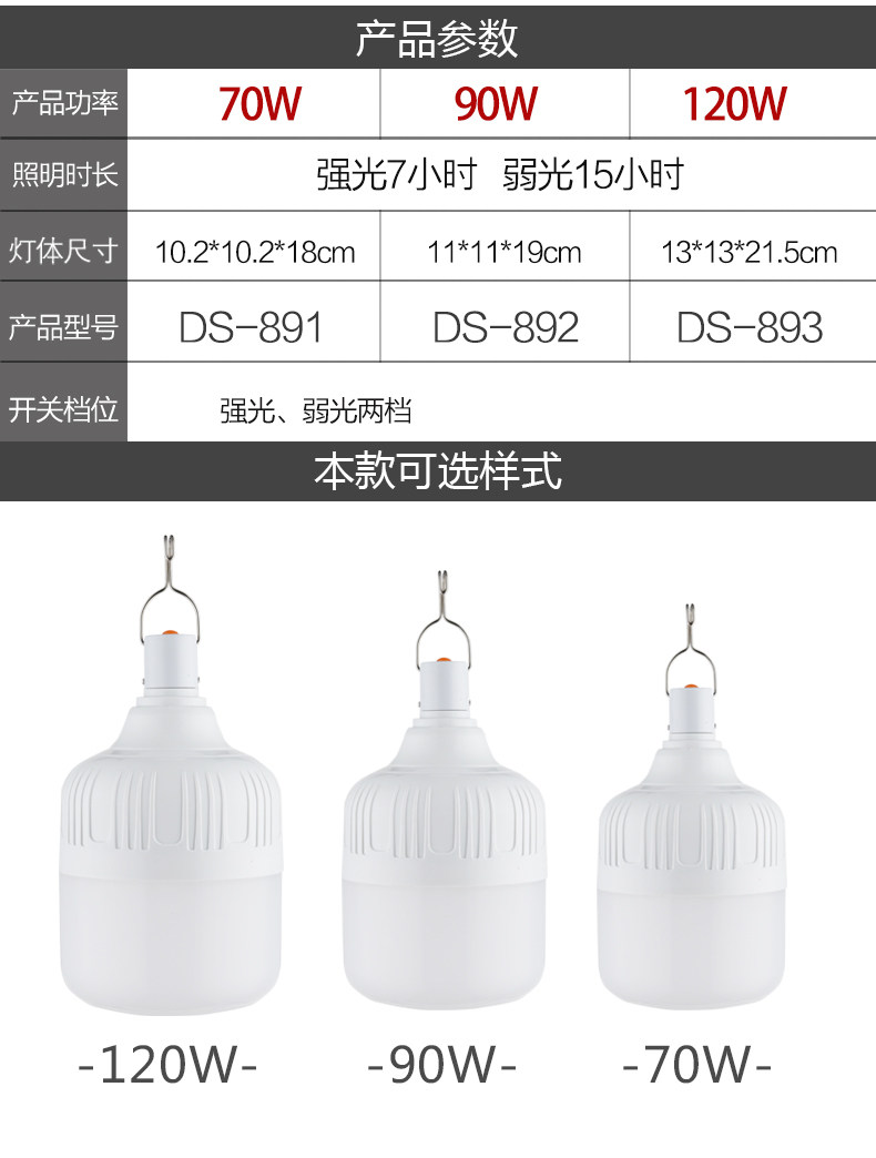 露营灯LED应急照明夜市摆摊地灯户外可充电挂灯强光野营帐篷马灯 露营灯LED应急照明夜市摆摊地灯户外可充电挂灯强光野营帐篷马灯