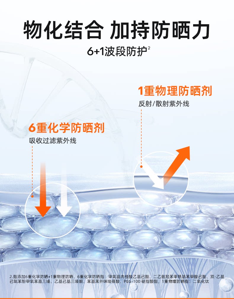 【中國直郵】Mistine蜜絲婷 泰國小藍帽白皙清透防曬乳 SPF50 PA+++ 70ml 趙露思同款