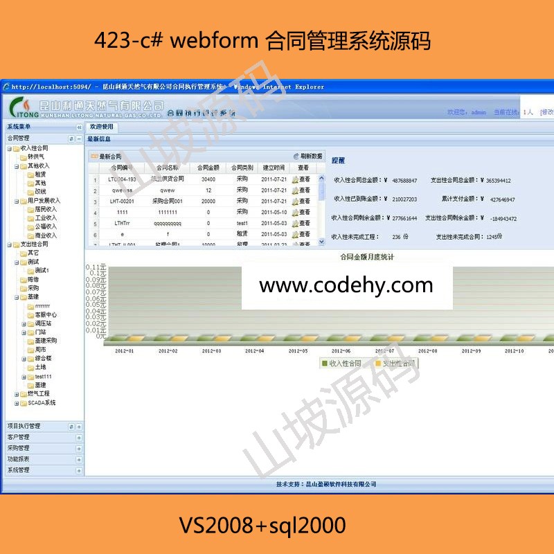 423-c# webform contract management system source code