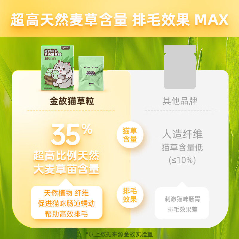 金故羊奶夹心洁齿棒+猫草粒:🌟猫咪洁齿新宠,天然化毛好帮手!🐾-猫冻干零食-淘宝好物网