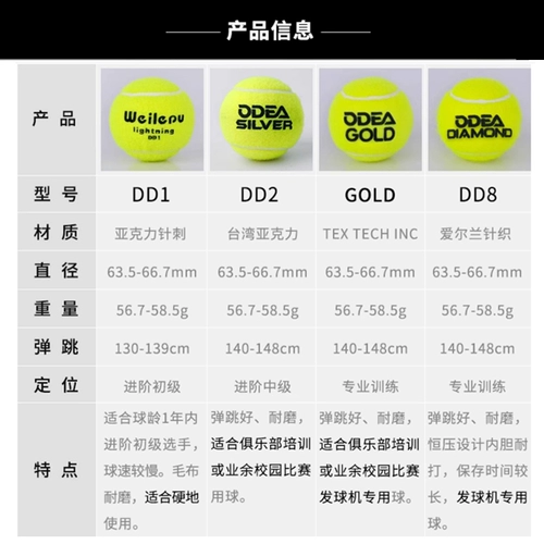 Odea odier теннис целый сумка DD1 DD2 DD3 Gold DD8 без давления и устойчивый шар для начинающих.