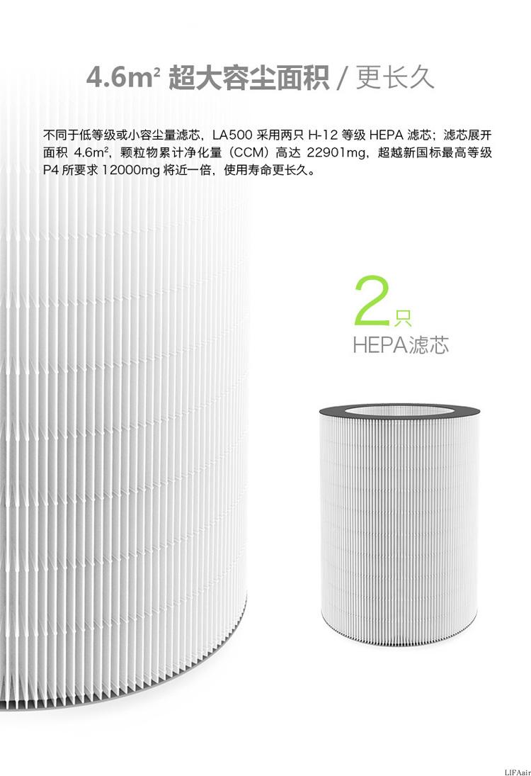 máy lọc không khí philips ac1215/10	 Máy lọc không khí LIFAair nhà la22HEPA Bộ lọc than hoạt tính la32 cho LA500 máy lọc không khí đeo cổ