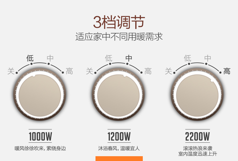 美的 电油汀取暖器 电暖气 13片 2200W 三档可调 图8
