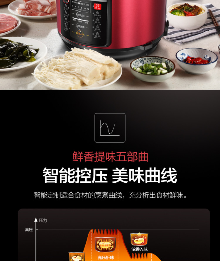 美的 智能电压力锅 5L 一锅双胆 8种智能火力 图7