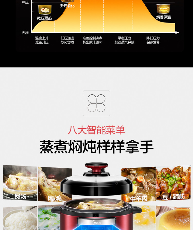 美的 智能电压力锅 5L 一锅双胆 8种智能火力 图8