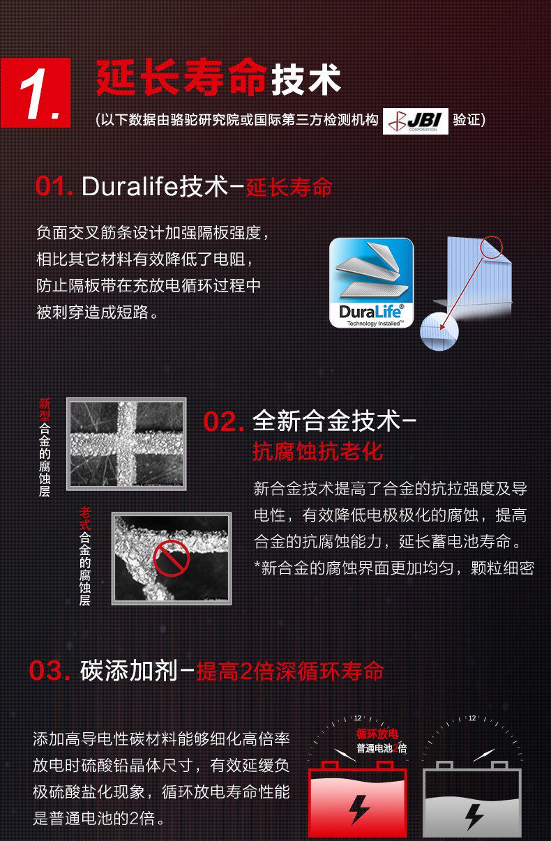 Аккумулятор 46b24l适配东风风光330电瓶12v45ah骆驼牌汽车电池小车轿车蓄电池 Camel