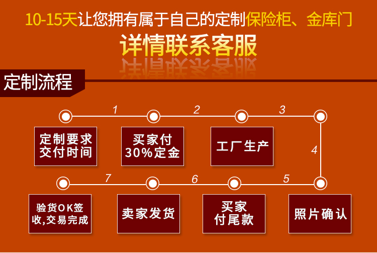 Nhận diện khuôn mặt an toàn vân tay an toàn 1,8 mét cửa đôi lớn cửa đôi Taibao tùy chỉnh