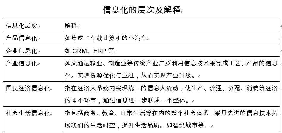 信息化的层次及解释.png
