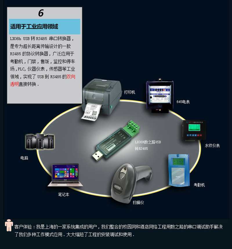 Concentrateur USB - Ref 365037 Image 26