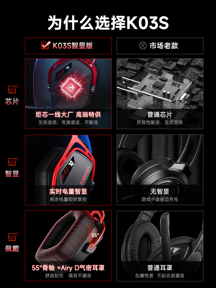 Siberia K03S Wireless Gaming Headset, Over-Ear Bluetooth Gaming Headset, Wired for Desktop Computers