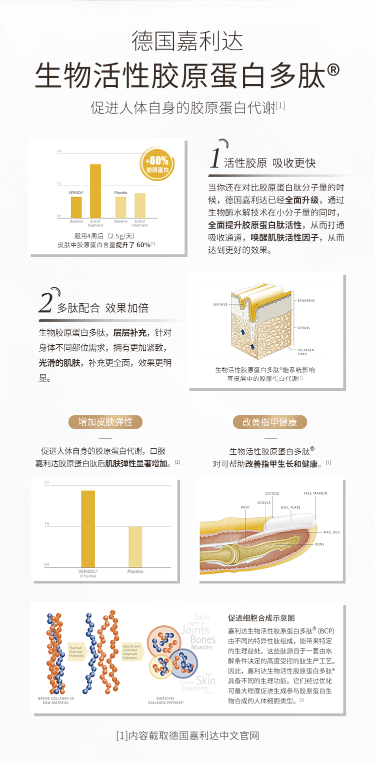 北京同仁堂  燕窝藻油胶原蛋白肽小金条 6g*30袋 美容养颜 图2