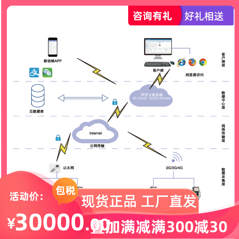 Ancori AcrelCloud-9500 electric car charging pile charges operating mobile phone internet internet cloud platform