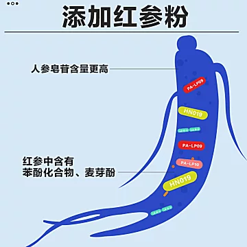 碧生源复合益生菌成人女性大人孕妇青年肠道[20元优惠券]-寻折猪