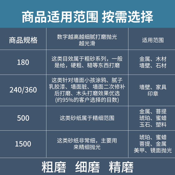 샌딩 사포 랙 벽 사포 연마 유물 벽 샌딩 사포 퍼티 샌딩 도구 사포 홀더