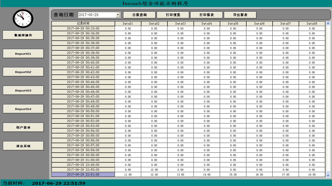 intouch report production with SQL password cracking charges