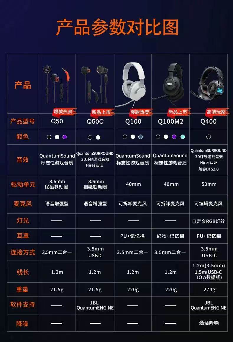 товар из китая jbl quantum量子风暴q400有线头戴式7.1声道rgb降噪电竞游戏耳机