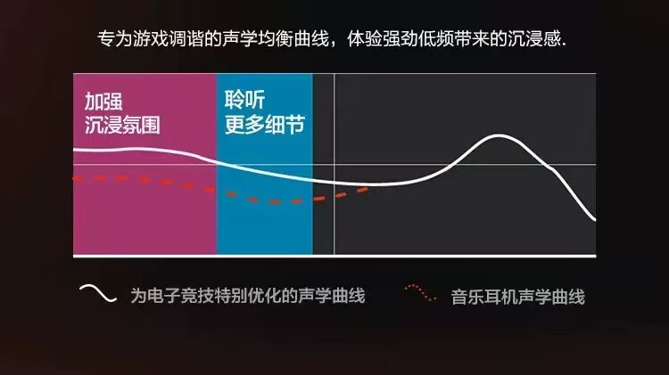 товар из китая jbl quantum量子风暴q400有线头戴式7.1声道rgb降噪电竞游戏耳机