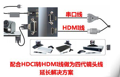 Polycom GROUP310550500 terminal four-generation camera HDCI to HDMI camera converter