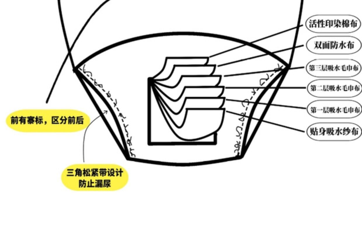 Тканевый подгузник 清仓日本西松屋儿童戒尿训练裤宝宝学习裤幼儿内裤婴儿布尿裤春夏 Loose preferred nishimatsuya