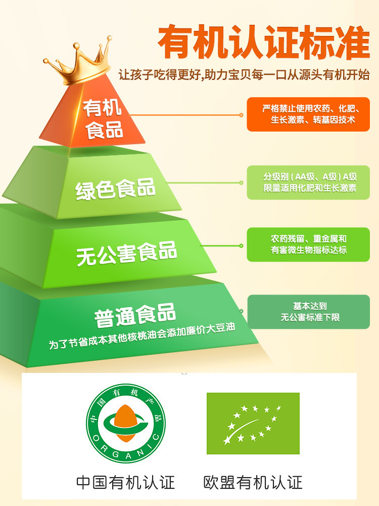 Beidou Organic Walnut Oil Edible Oil for Children, Hot Stir-Fry Oil, Cold Pressed, 0 Sodium, Free Baby Food Supplement for Infants and Toddlers