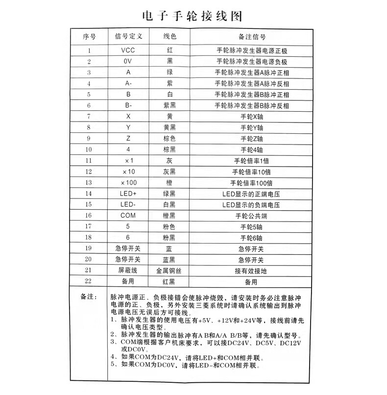 Маховик 三菱发那科西门子华中系统plc加工中心手轮脉冲发生器带使能急停