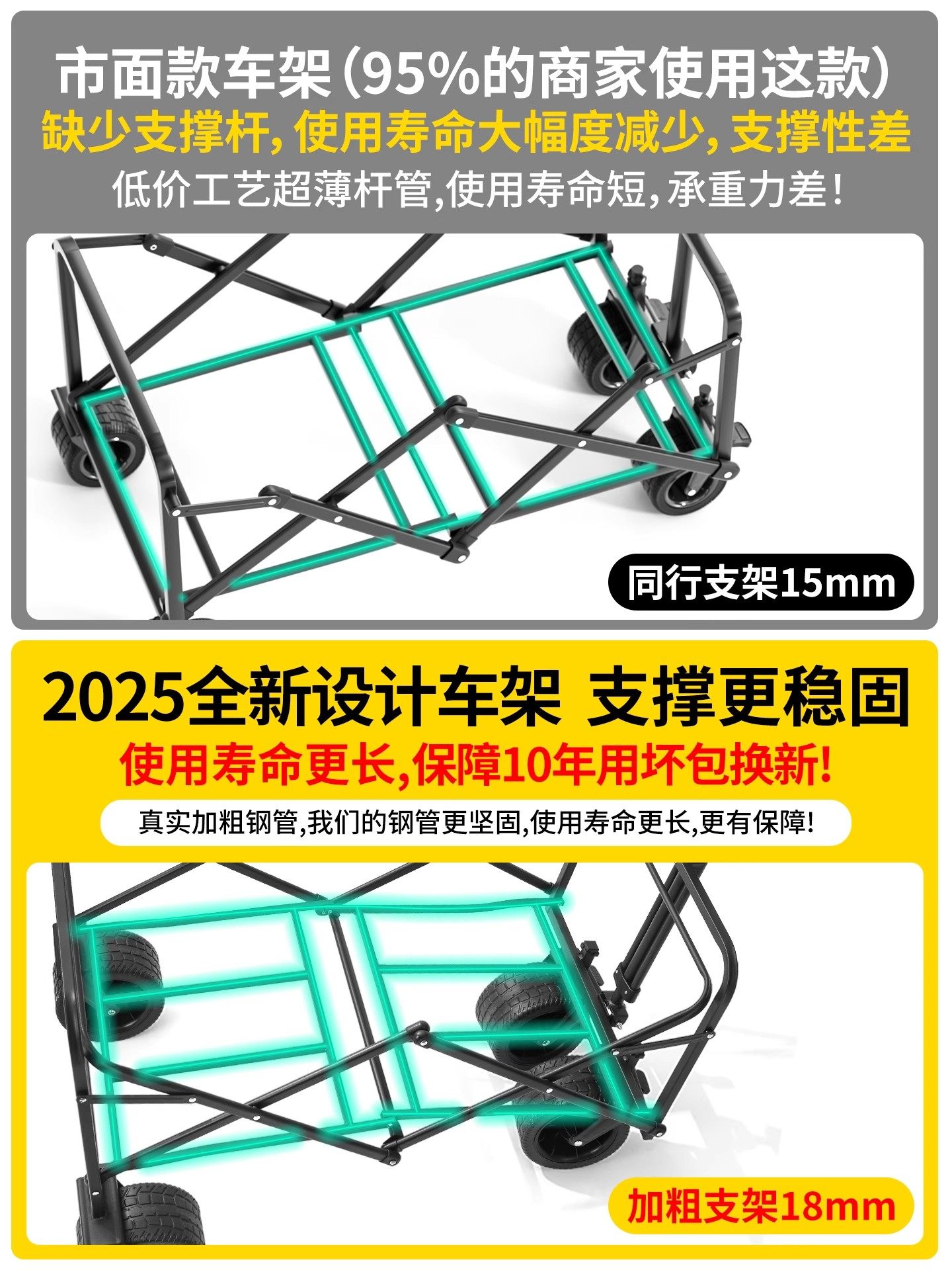 Jetbeam Camping Cart, Camp Picnic Camping Trailer, Travel Trolley, Foldable, Children Can Lie down