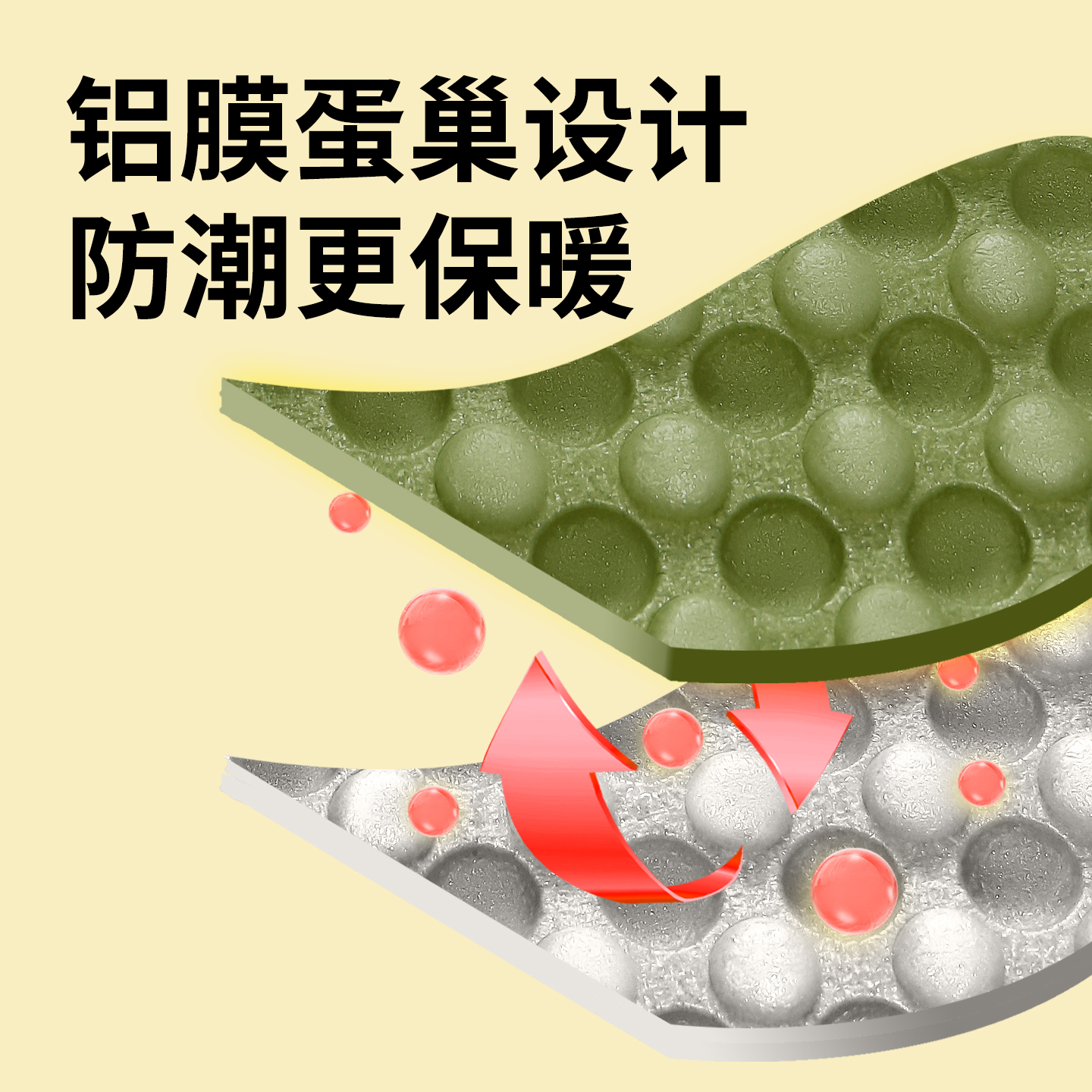 Jetbea防潮垫：轻量化露营新选择