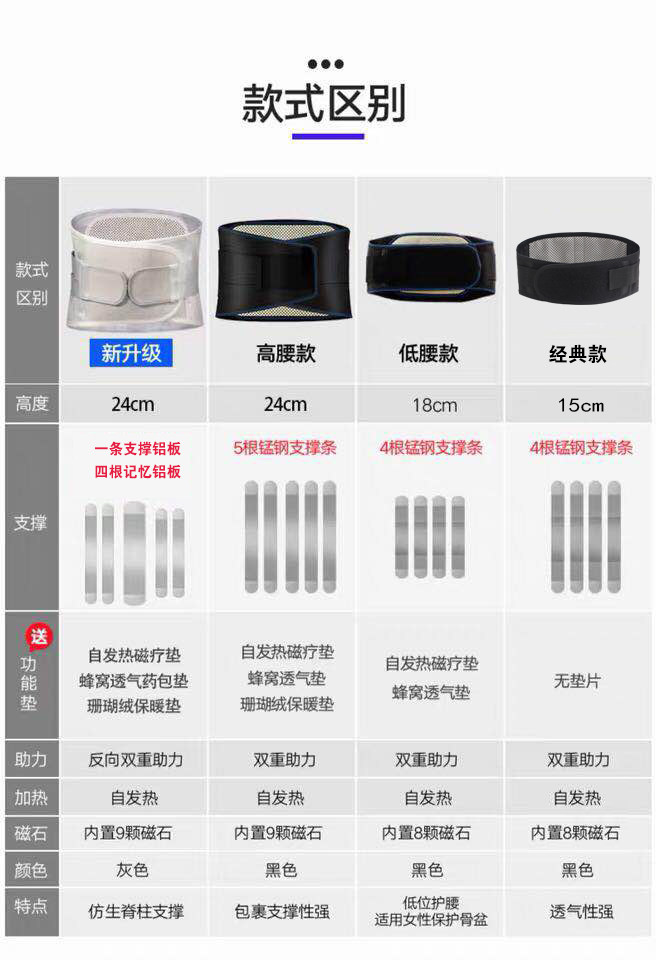 珍济堂 医用保暖护腰带 图1