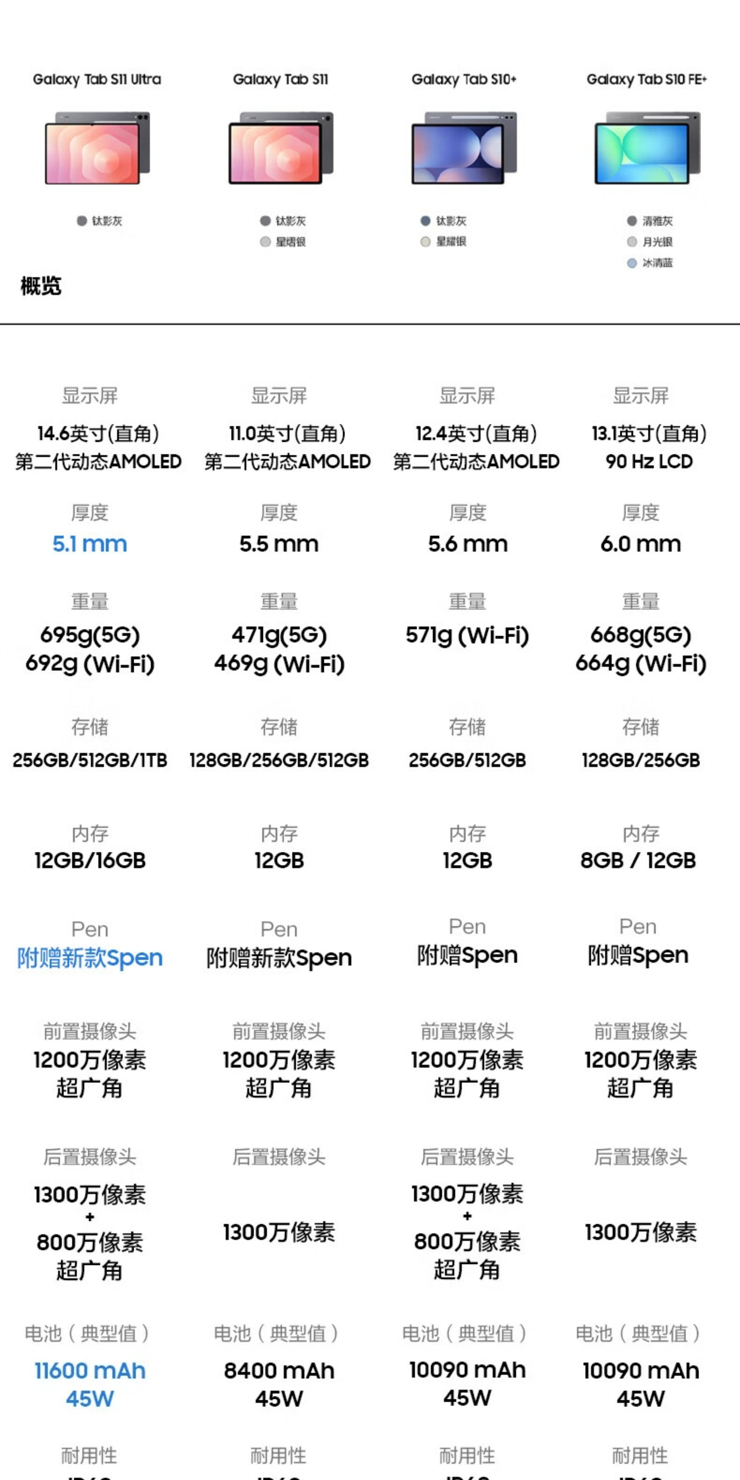 三星 Galaxy Tab S11 Ultra 大尺寸2025新款学生学习追剧办公绘画平板电脑5G版插图15