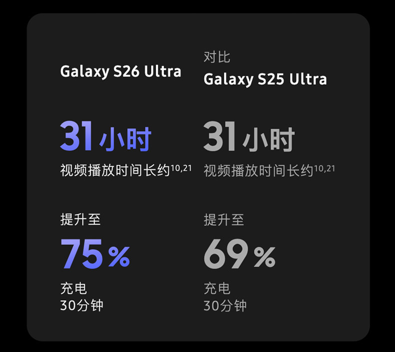 Samsung Galaxy S26 Ultra插图35