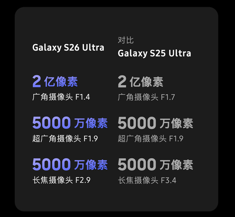 Samsung Galaxy S26 Ultra插图48